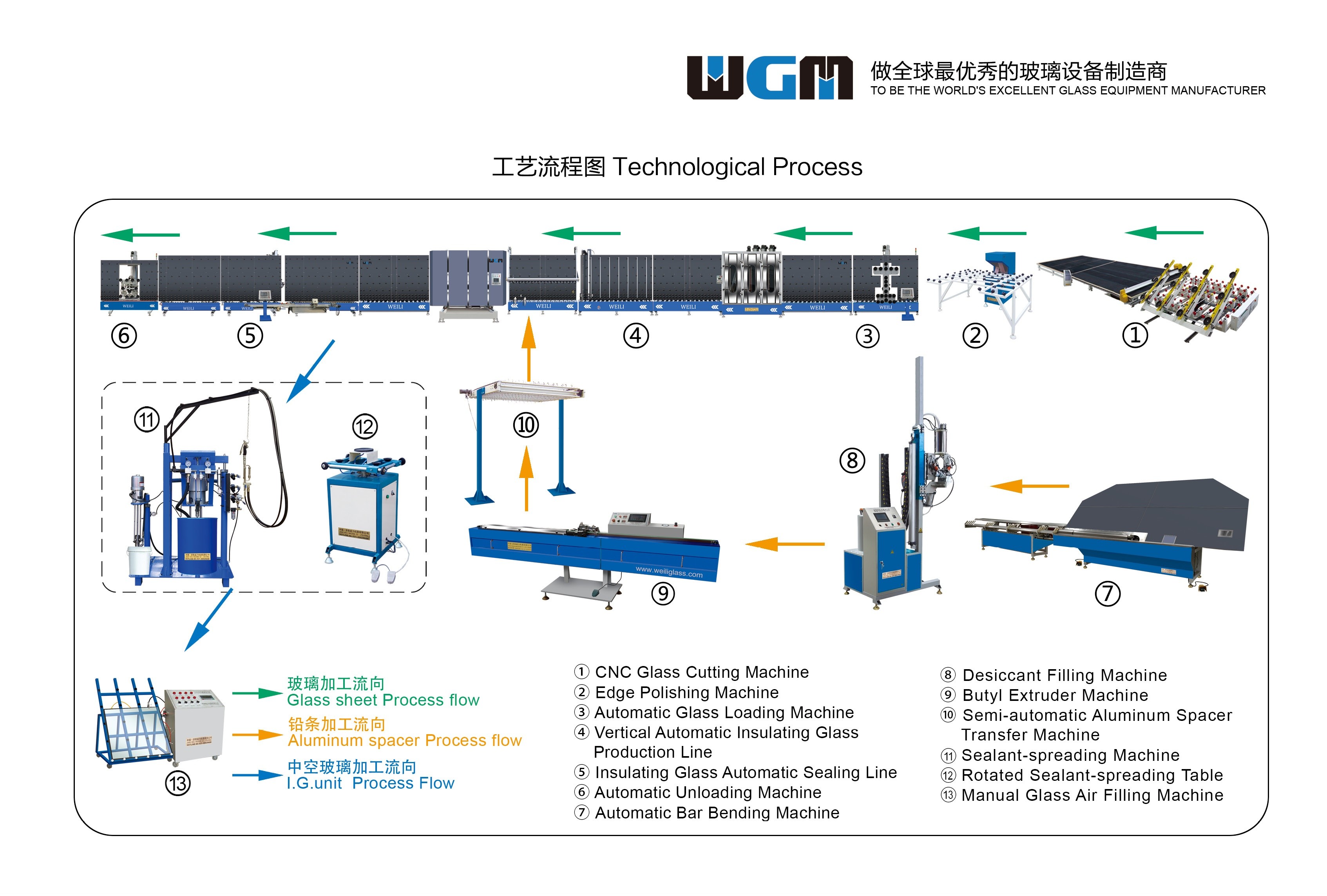 Cheap LWJ01 Automatic Bending Machine , Glass Bending Equipment Quick Operation for sale