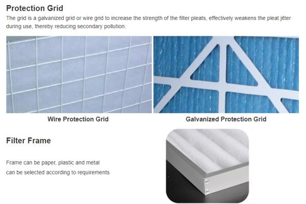 Hvac System G4 Pre Air Filter Paper Pleated Panel
