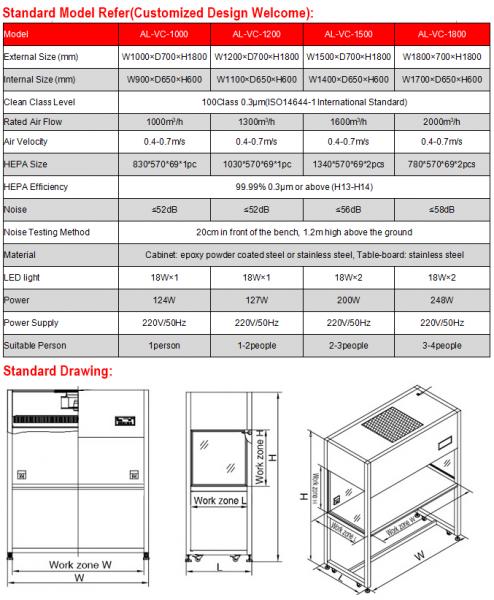 vertical Horizontal Laminar Air Flow Cabinet/Clean Bench/Laminar Flow Hoods Price