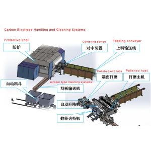 China Carbon Electrode Cleaning for electric arc furnaces (EAF) on sale
