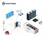 Fire Suppression System Containerized Energy Storage System with RS485/CAN