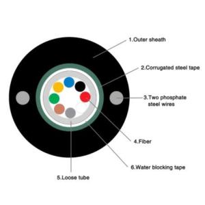 Single Mode Multi Mode Armoured GYXTW G657A G652D Fiber Optic Cable