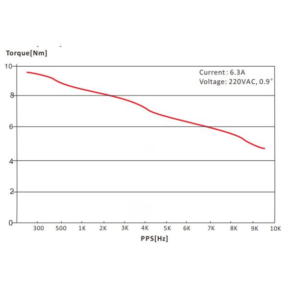 110HS1320 2 Phase Hybrid Stepper Motor