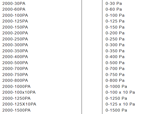 Dwyer Differential Pressure Gauge Magnehelic Pressure Gauge 2000 Series 0-60pa 0-100pa 0-125pa 0-250pa 0-500pa 0-750pa