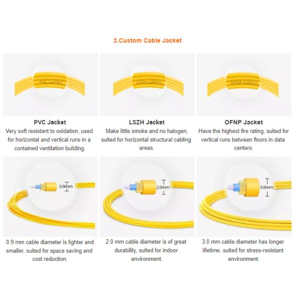 Data Center Fiber Optic MTP MPO Cable Duplex LC MPO Fanout Cable