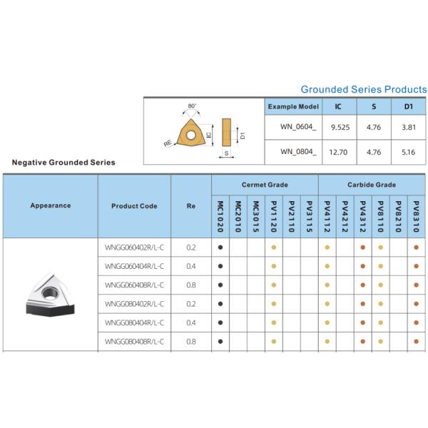 G Tolerance Cermet Turning Inserts High Wear For Machining Steel ISO Approval