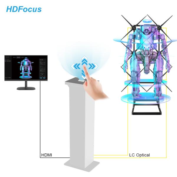 Cheap HDFocus Brand New All-in-one Controller 3D Hologram Fan Splicing Gesture Control Holographic Interactive Solution for sale