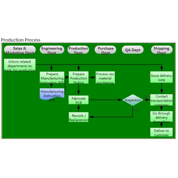 King Board Multilayer PCB Assembly with OEM Electronic Circuit Board and 1.6MM Thickness