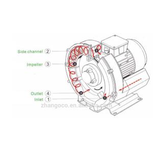 2HP IP55 Single Phase Air Ring Blower For Fish Ponds Aeration