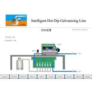 Smart Control Automatic Hot Dip Galvanizing Plant Production Line Turnkey