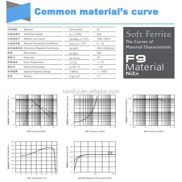 Ferrite Rod Bar R6*28 NiZn Material Soft Ferrite Rod for Industrial Magnet