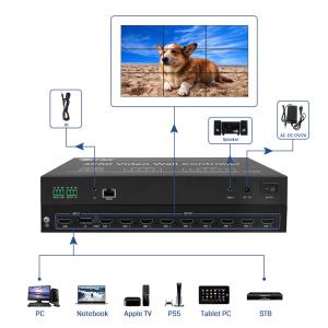 Bitvisus Video Wall Controller - Supports 3x3, 2x4, 5*1 7*1 Configurations, No