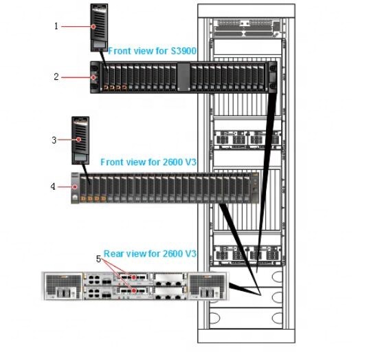 CG9812 Disk Array SAS disk 02350SLW STLZA3SA1200 OceanStor 2600 V3,STLZA3SA1200