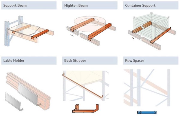 Heavy Duty 100% Accessibility Structural Pallet Rack for General Warehousing
