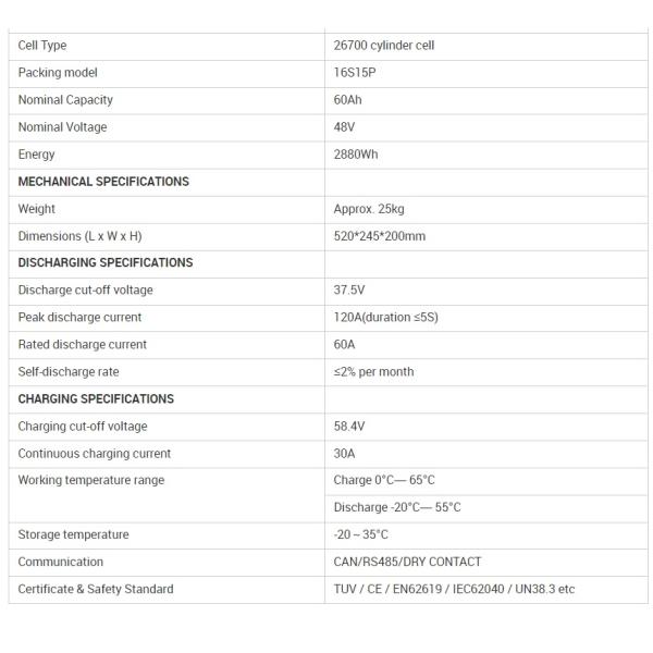 CLF OEM ODM 6000 Cycles LiFePO4 48V 60Ah 100Ah 150Ah 200Ah Cylinder Or Prismatic Lithium Ion Battery For Golf Cart
