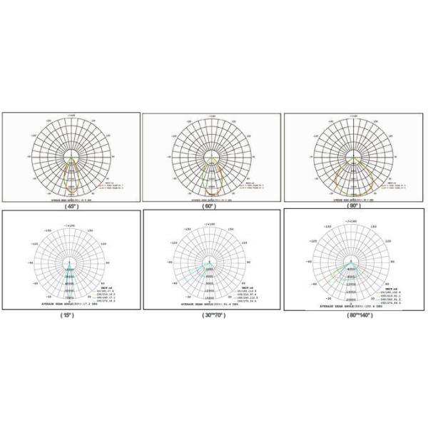 Outdoor LED Floodlight 50W 120LM/W High CCT IP66 Sports Applied 5 Years Guarantee