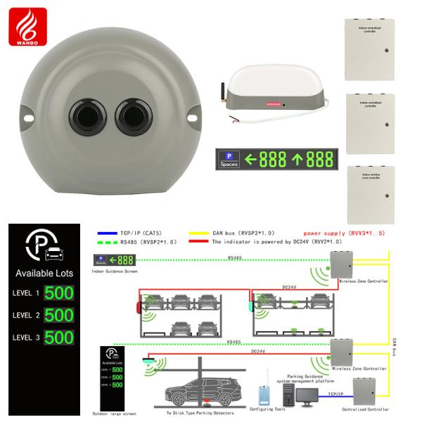 Quality Vertical Garage Parking Guidance System Solution IP65 Parking Guidance Solutions wholesale