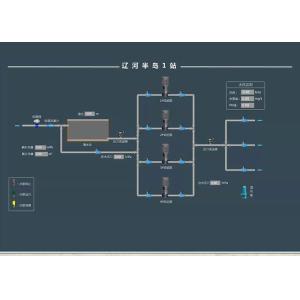 GM SCADA Control System , Supervisory Control System ISO9000 Certification