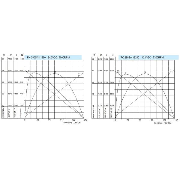 Mini 12v Automobile DC Motor Carbon Brush FK 280 For Car Rearview Mirror