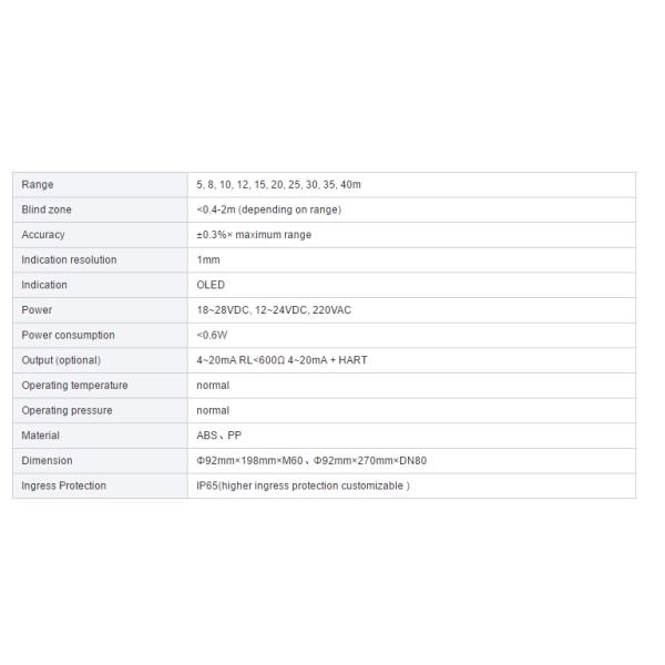 Hazardous Chemicals IP65 Ultrasonic Level Transmitter