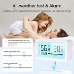 WiFi Indoor Hygrometer & Thermometer Sensor with Backlight, Remote App Control,
