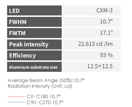 Narrow viewing angle 10 degree PMMA material for spot light COB lens super bright main light spot