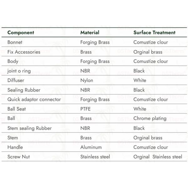 Long Spoute Heavy-duty Brass Double Outlet Tap Extended Body Faucets Brass Faucet 1/2"*3/4"*3/4"