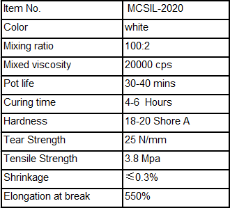 ShinEtsu White Tin Cure RTV2 Silicone Mold Rubber 30 Shore A Statue Mold Making