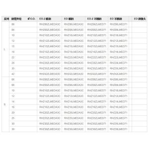 RHZ-M-ED Check Valves