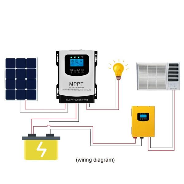 MPPT Solar Charge Controller Interface