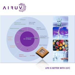 3.5*3.5mm Mini SMD LED 3-5mw 0.5w SMD UVC LED For Surface Sterilizing