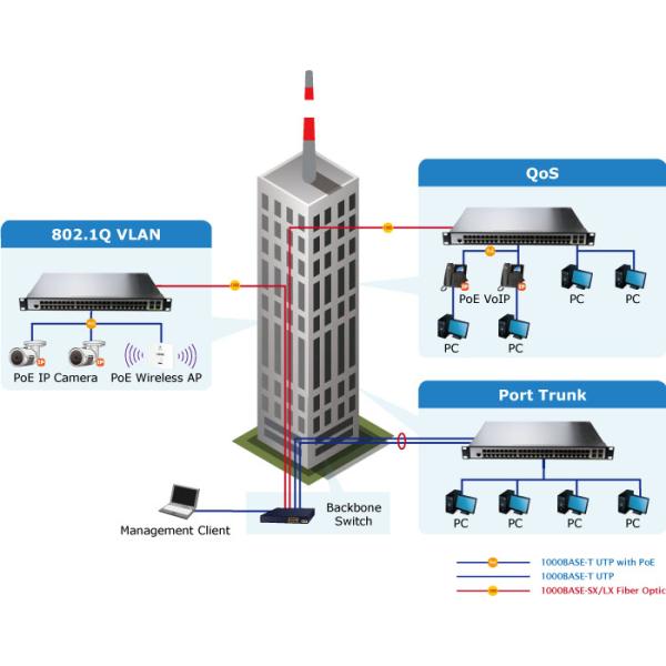 L2+ 48-Port 10 100 1000T 802.3at PoE + 4-Port 100 1000X SFP Managed Switch 1