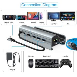 Fast Data Transfer Type C USB Hub with TF/SD Card Reader for Easy Carry