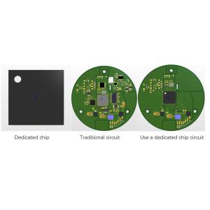 14bit Fiber Optic Gyro Control Chip with 80MHz ADC