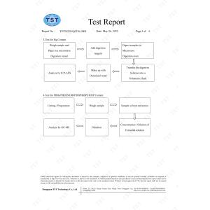 Qingyuan IBoss Smart Technology Co., Ltd. Certifications