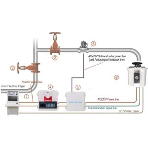 10L/S Water Cannon Fire Suppression System Automatic Tracking And Targeting
