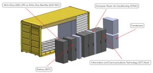 Cheap Infrared Ip Cameras IP65 Prefabricated Modular Data Centers 20ft for sale