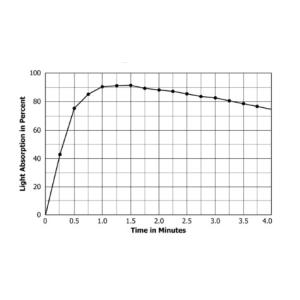ASTM D2843 Density Of Smoke Burning Or Decomposition Of Plastics Smoke Tester