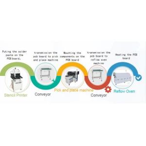 LED Display High Speed SMT Pick And Place Machine 80000CPH Double Track