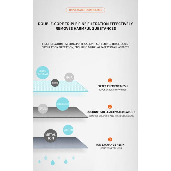 Pets Products Stainless Steel Cat Water Fountain With Water Level Window ABS Material