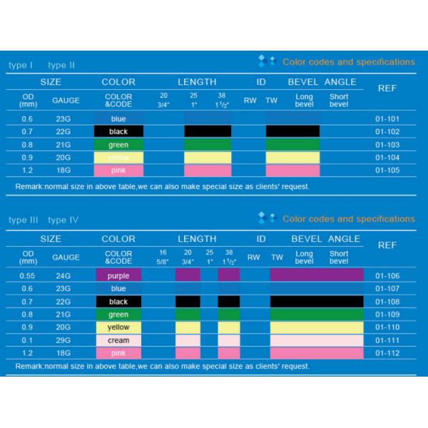 blood collection needles