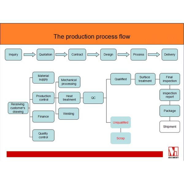 High efficient cnc machining aluminum parts and machined parts
