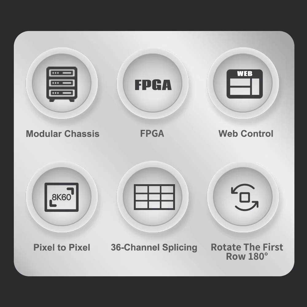 8K60 4-in-36-out Video Wall Controller with 4x9 Splicing and 36x HDMI Output for