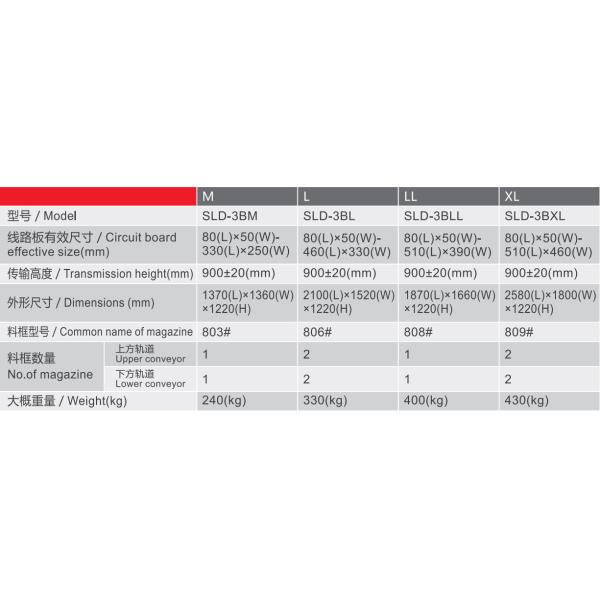 SMT PCB SLD-3 Dual Magazine Unloader 220V 800VA Max