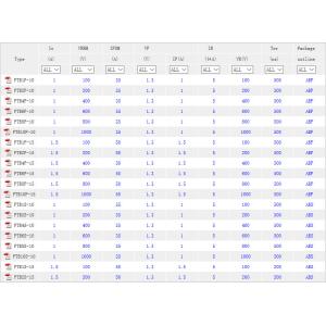 Fast recovery rectifier bridge ABF ABS MBF MBS