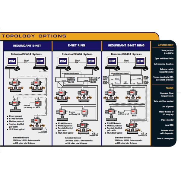 Emerson ControlInc Network Control SE300 M2CP 320A for Industrial