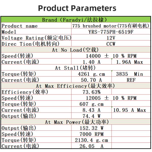 Faraday Electric Motor Solar Brush High Current Controller 12v For Treadmill Motor Brushes Power Tool Dc Brushed Motor