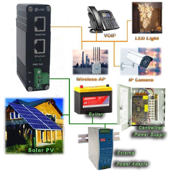 10 100 1000M Industrial PoE Injector Hi PoE 60W DIN Rail Mount Hardened Gigabit