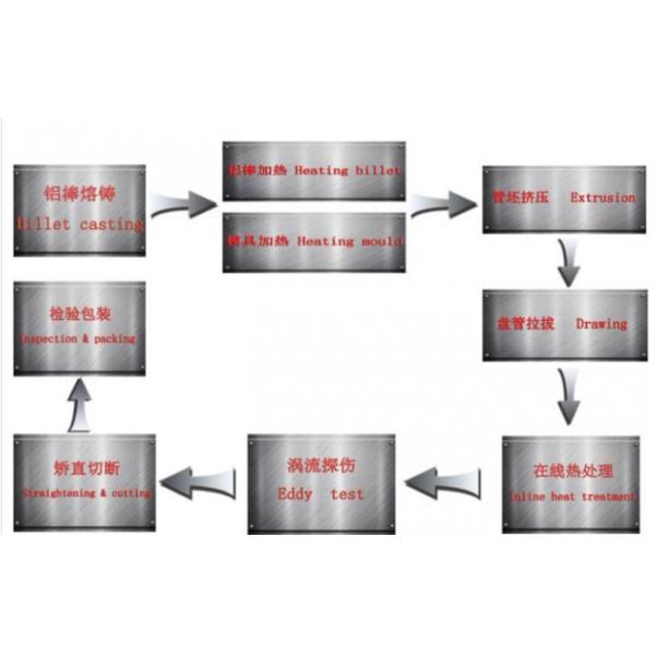 3103 Aluminum Alloy Oval Flat Tube High Plasticity And High Weldability