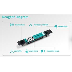 Fully Auto POCT Chemiluminescence Immunoassay Analyzer CLIA